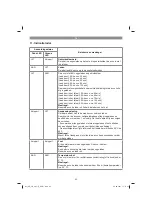 Предварительный просмотр 65 страницы EINHELL GE-LB 36 Li E Original Operating Instructions