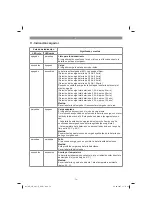 Предварительный просмотр 74 страницы EINHELL GE-LB 36 Li E Original Operating Instructions