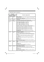 Предварительный просмотр 93 страницы EINHELL GE-LB 36 Li E Original Operating Instructions