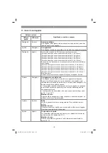 Предварительный просмотр 112 страницы EINHELL GE-LB 36 Li E Original Operating Instructions