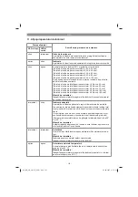 Предварительный просмотр 121 страницы EINHELL GE-LB 36 Li E Original Operating Instructions