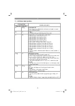 Предварительный просмотр 130 страницы EINHELL GE-LB 36 Li E Original Operating Instructions