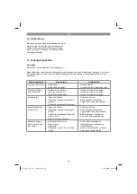 Preview for 68 page of EINHELL GE-LC 18 Li T Original Operating Instructions