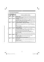 Preview for 69 page of EINHELL GE-LC 18 Li T Original Operating Instructions