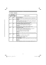 Preview for 93 page of EINHELL GE-LC 18 Li T Original Operating Instructions