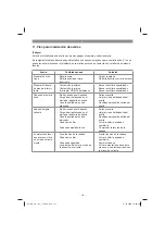 Preview for 131 page of EINHELL GE-LC 18 Li T Original Operating Instructions