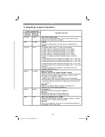 Preview for 153 page of EINHELL GE-LC 18 Li Original Operating Instructions