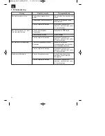 Предварительный просмотр 12 страницы EINHELL GE-PH 2555 A Original Operating Instructions