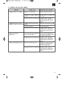 Предварительный просмотр 33 страницы EINHELL GE-PH 2555 A Original Operating Instructions