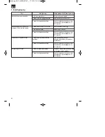 Preview for 40 page of EINHELL GE-PH 2555 A Original Operating Instructions