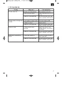 Preview for 47 page of EINHELL GE-PH 2555 A Original Operating Instructions