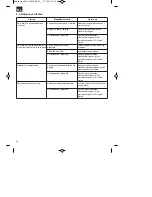 Preview for 54 page of EINHELL GE-PH 2555 A Original Operating Instructions