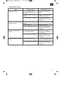 Preview for 61 page of EINHELL GE-PH 2555 A Original Operating Instructions