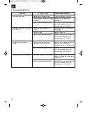 Предварительный просмотр 68 страницы EINHELL GE-PH 2555 A Original Operating Instructions