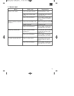 Preview for 75 page of EINHELL GE-PH 2555 A Original Operating Instructions