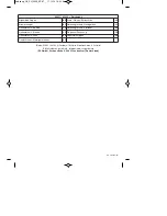 Preview for 100 page of EINHELL GE-PH 2555 A Original Operating Instructions