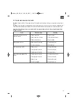 Предварительный просмотр 31 страницы EINHELL GE-PM 48 S-F B&S Original Operating Instructions