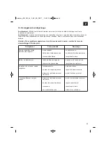 Предварительный просмотр 43 страницы EINHELL GE-PM 48 S-F B&S Original Operating Instructions