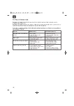 Предварительный просмотр 104 страницы EINHELL GE-PM 48 S-F B&S Original Operating Instructions