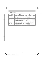 Preview for 123 page of EINHELL GE-PP 18 RB Li Original Operating Instructions