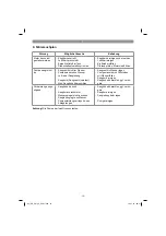 Preview for 10 page of EINHELL GE-PW 45 Original Operating Instructions