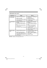 Preview for 30 page of EINHELL GE-PW 45 Original Operating Instructions