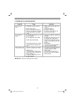 Preview for 39 page of EINHELL GE-PW 45 Original Operating Instructions