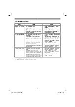 Preview for 49 page of EINHELL GE-PW 45 Original Operating Instructions