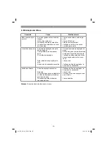 Preview for 59 page of EINHELL GE-PW 45 Original Operating Instructions