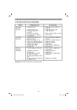 Preview for 69 page of EINHELL GE-PW 45 Original Operating Instructions