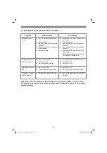 Предварительный просмотр 48 страницы EINHELL GE-SA 1640 Original Operating Instructions