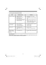 Предварительный просмотр 90 страницы EINHELL GE-SA 1640 Original Operating Instructions