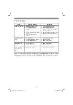 Предварительный просмотр 16 страницы EINHELL GE-SC 35/1 Li Original Operating Instructions