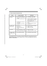 Preview for 41 page of EINHELL GE-SC 35/1 Li Original Operating Instructions