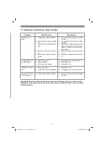 Preview for 53 page of EINHELL GE-SC 35/1 Li Original Operating Instructions