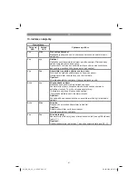 Preview for 87 page of EINHELL GE-SC 35/1 Li Original Operating Instructions