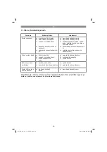 Предварительный просмотр 88 страницы EINHELL GE-SC 35/1 Li Original Operating Instructions