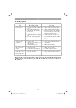 Предварительный просмотр 112 страницы EINHELL GE-SC 35/1 Li Original Operating Instructions