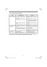 Предварительный просмотр 124 страницы EINHELL GE-SC 35/1 Li Original Operating Instructions