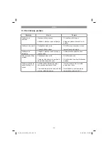 Preview for 59 page of EINHELL GE-SP 3546 RB Original Operating Instructions