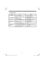 Предварительный просмотр 97 страницы EINHELL GE-SP 4390 N-A LL ECO Operating Instructions Manual