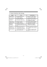 Предварительный просмотр 119 страницы EINHELL GE-SP 4390 N-A LL ECO Operating Instructions Manual