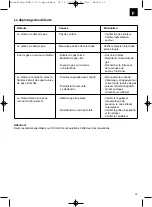 Preview for 13 page of EINHELL GG 350 Operating Manual