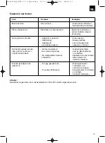 Preview for 17 page of EINHELL GG 350 Operating Manual