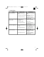 Предварительный просмотр 17 страницы EINHELL GH-BC 30 AS Original Operating Instructions