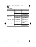 Предварительный просмотр 26 страницы EINHELL GH-BC 30 AS Original Operating Instructions