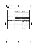 Preview for 36 page of EINHELL GH-BC 30 AS Original Operating Instructions