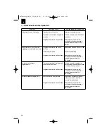 Preview for 46 page of EINHELL GH-BC 30 AS Original Operating Instructions