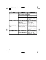 Предварительный просмотр 56 страницы EINHELL GH-BC 30 AS Original Operating Instructions