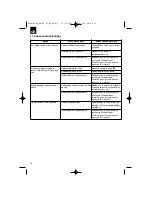 Preview for 76 page of EINHELL GH-BC 30 AS Original Operating Instructions